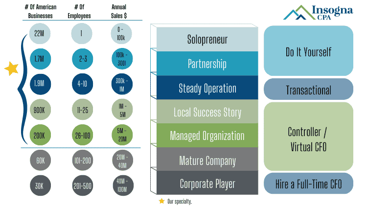 S Corp tax preparation in Texas