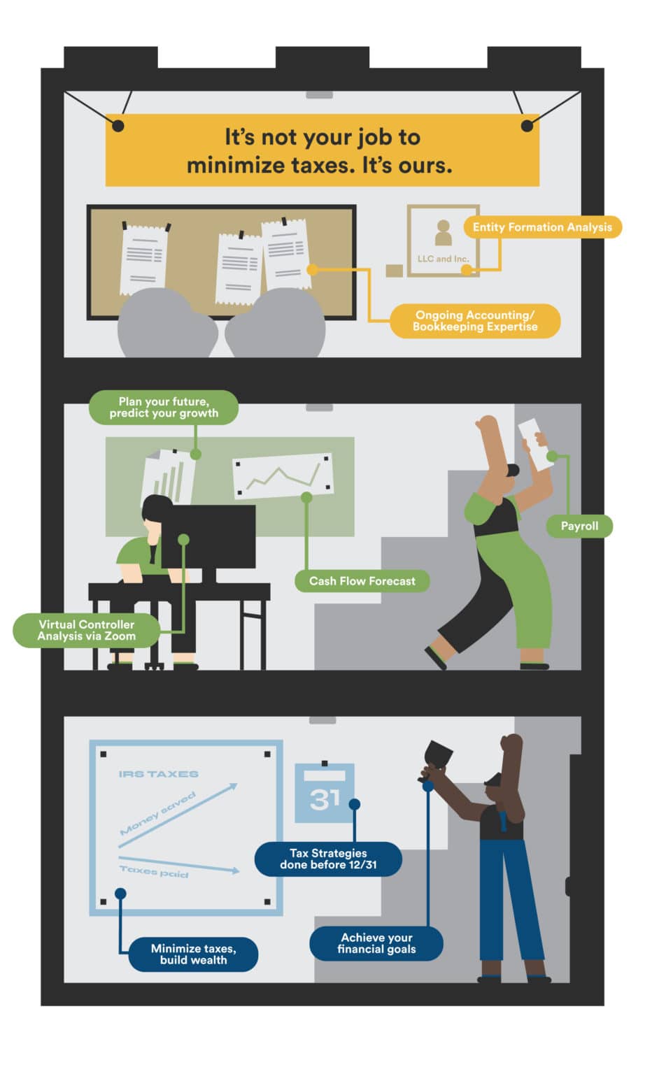 IRS Payment Plan Help in San Antonio, Texas